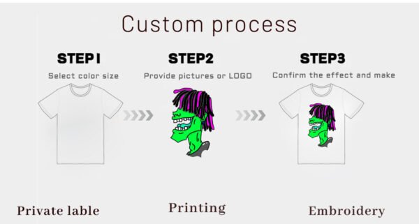Custom 210 GSM Slim-Fit Cotton Blend T-Shirt - VWT-0ZC1 - Style 2FEE0C - product detail view 3